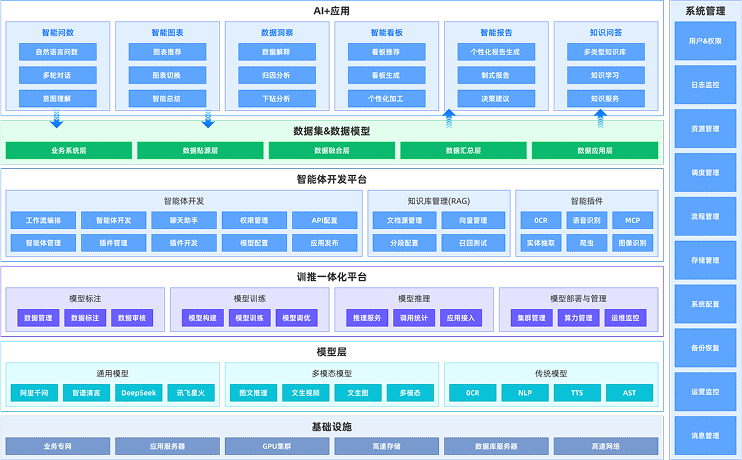 智能问数解决方案-方案架构