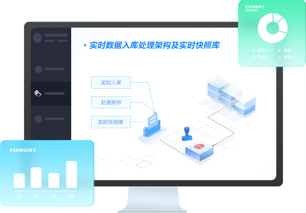构建实时数据入库处理架构及实时快照库