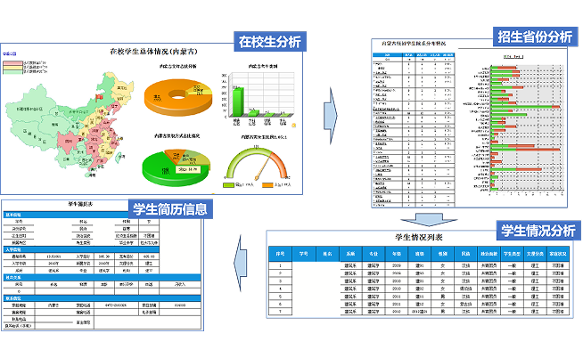 清华大学：教务处数据分析决策平台