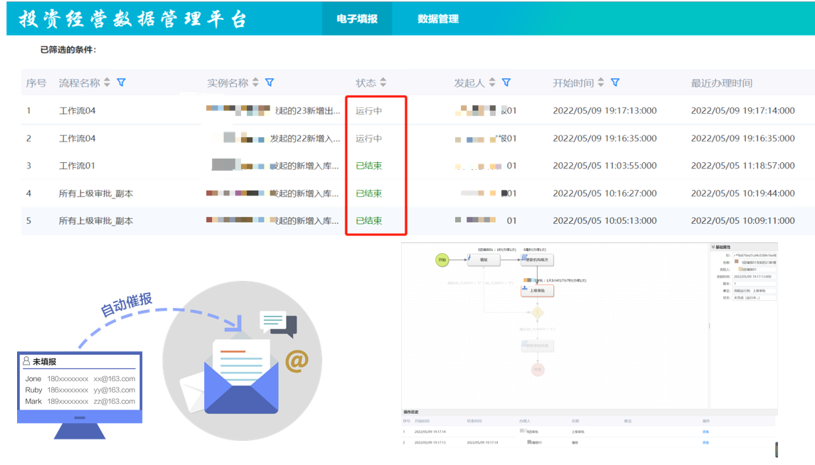 数据组织及体系搭建