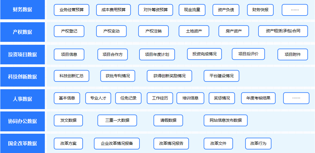 数据治理及服务平台